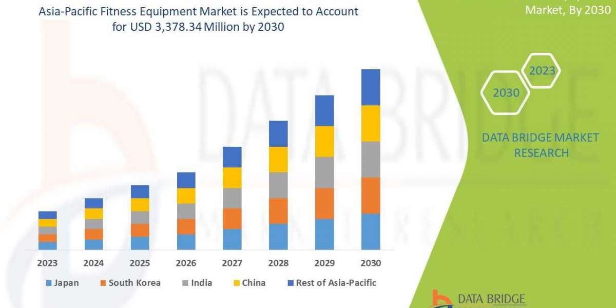 Germany Fitness Equipment Market Trends, Share, Industry Size, and Forecast By 2030