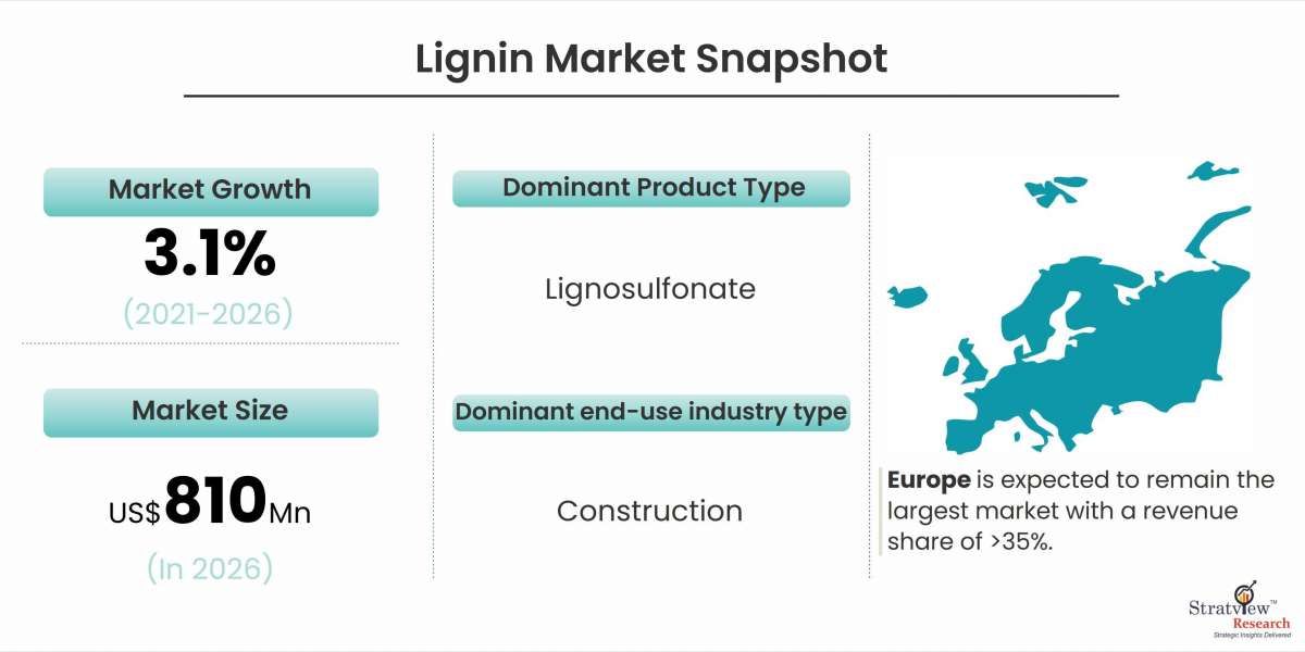 Breaking Down the Green Revolution: The Rise of Lignin in Sustainable Markets