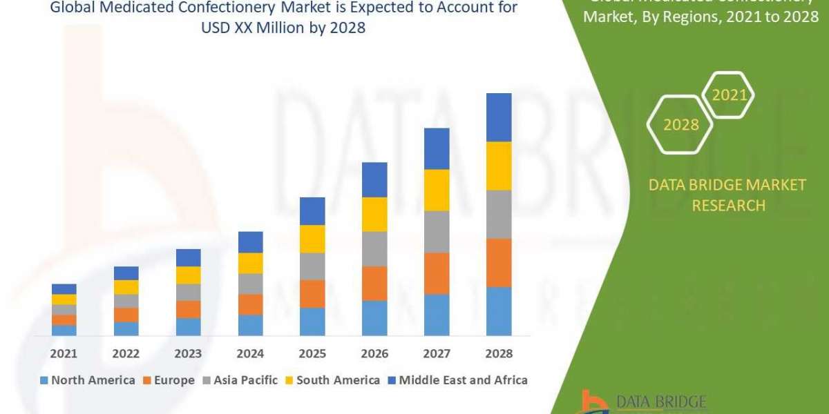 Medicated Confectionery   market trends, share, opportunities and forecast by 2028