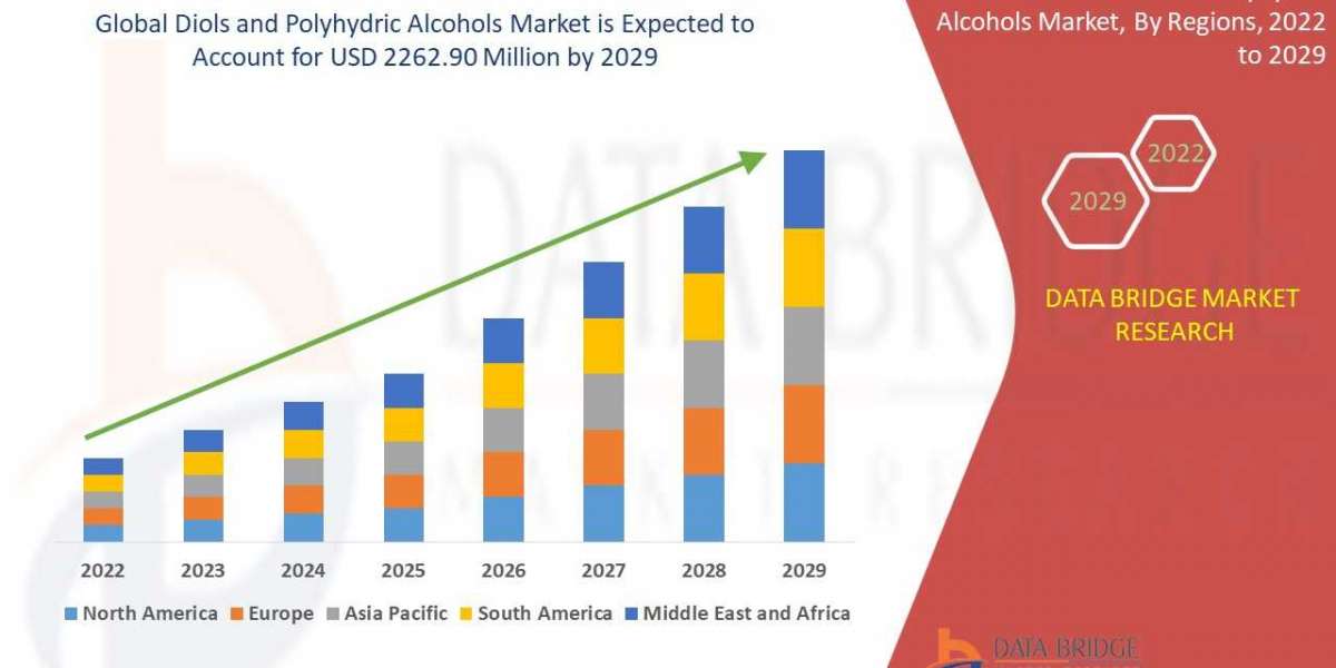Diols and Polyhydric Alcohols Market Regional Developments, Revenue, Sales and Competitive Landscape analysis Report