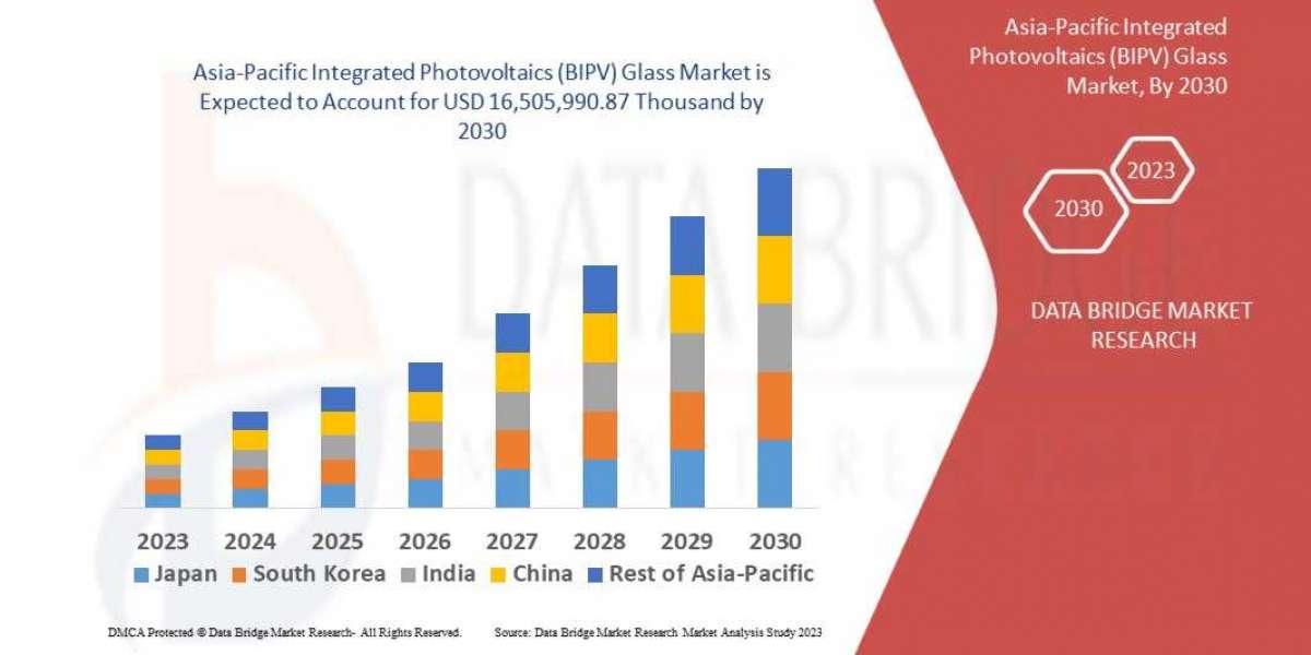Asia-Pacific Building Integrated Photovoltaics (BIPV) Glass MarketFuture Trends,
