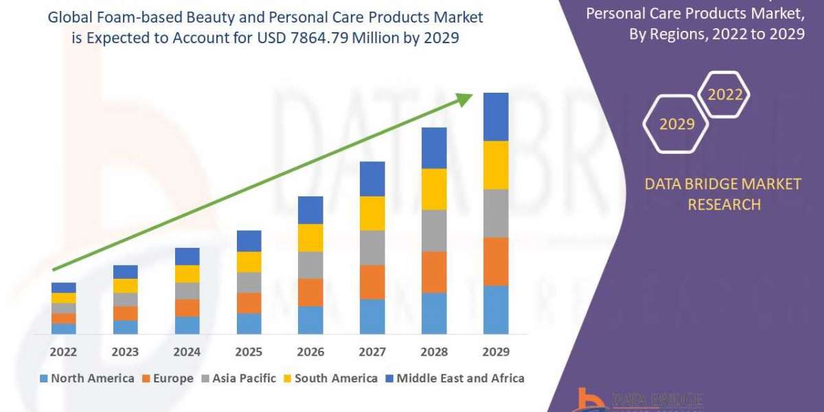 Foam-based Beauty and Personal Care Products Market Size, Share, Growth | Opportunities,