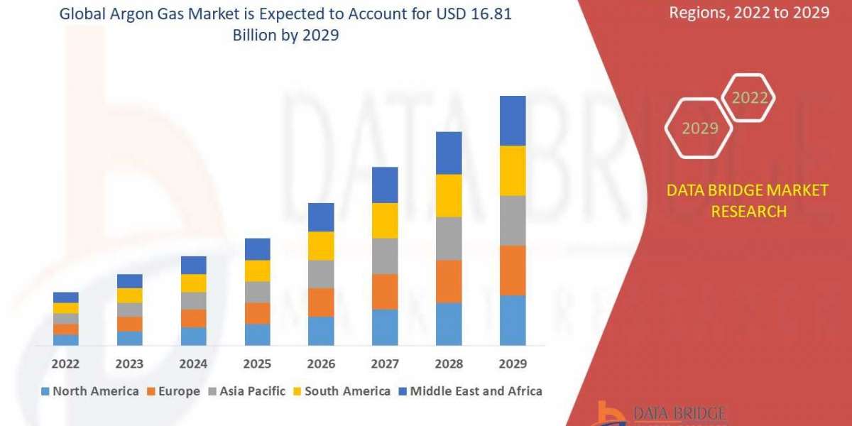 Argon Gas Industry Size, Growth, Demand, Opportunities and Forecast By 2029