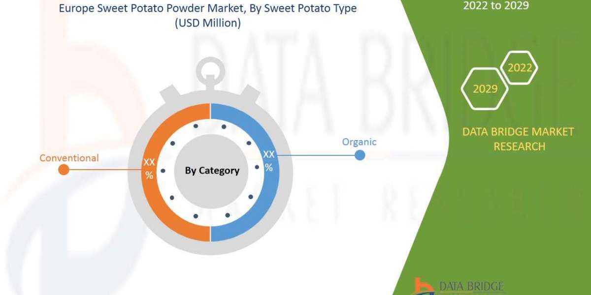 Europe Sweet Potato Powder Size, Share, Growth, Demand, Emerging Trends and Forecast by 2029