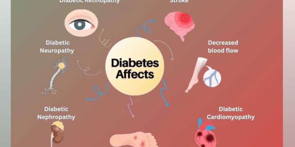 Protect Your Heart with Diabetes