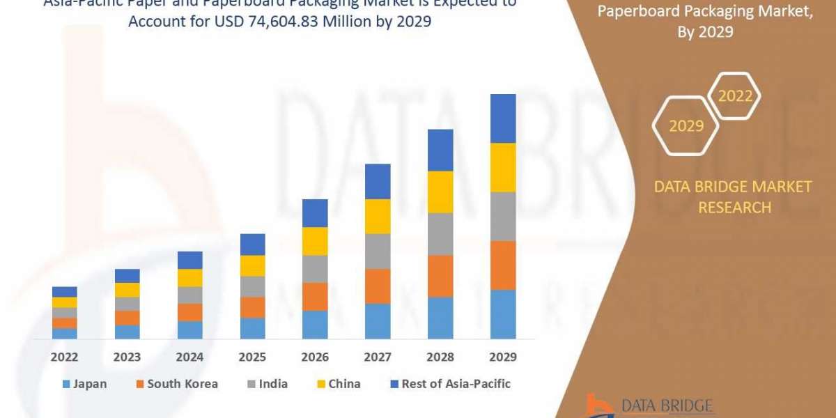 Emerging Trends and Opportunities in the Asia-Pacific Paper and Paperboard Packaging Tablet Case and Cover can Market