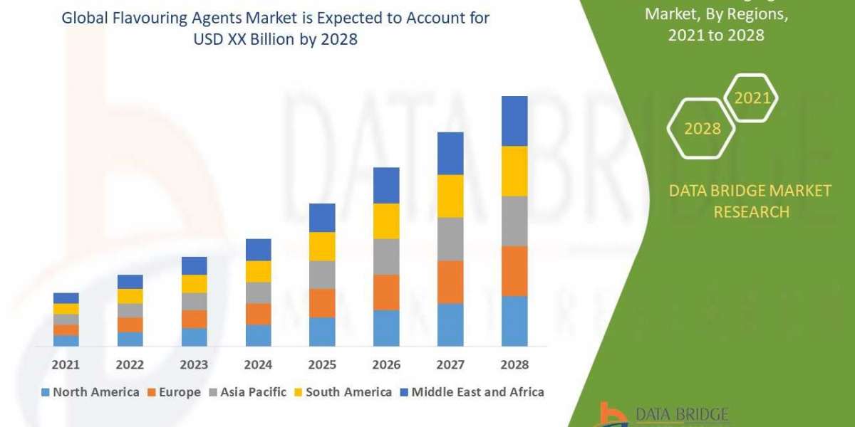 Flavouring Agents Market Growth, Analysis, Size, Scope, Technology, Diagnosis and Forecast by 2028