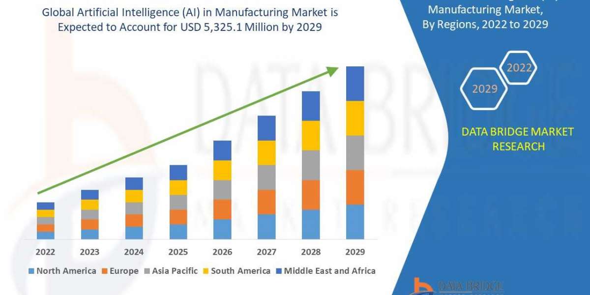 Artificial Intelligence (AI) in Manufacturing Size, Share, Forecast, & Industry Analysis 2030