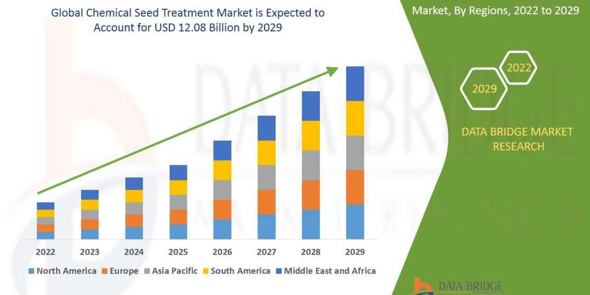 Chemical Seed Treatment Market Precise, Powerful, & Measurable