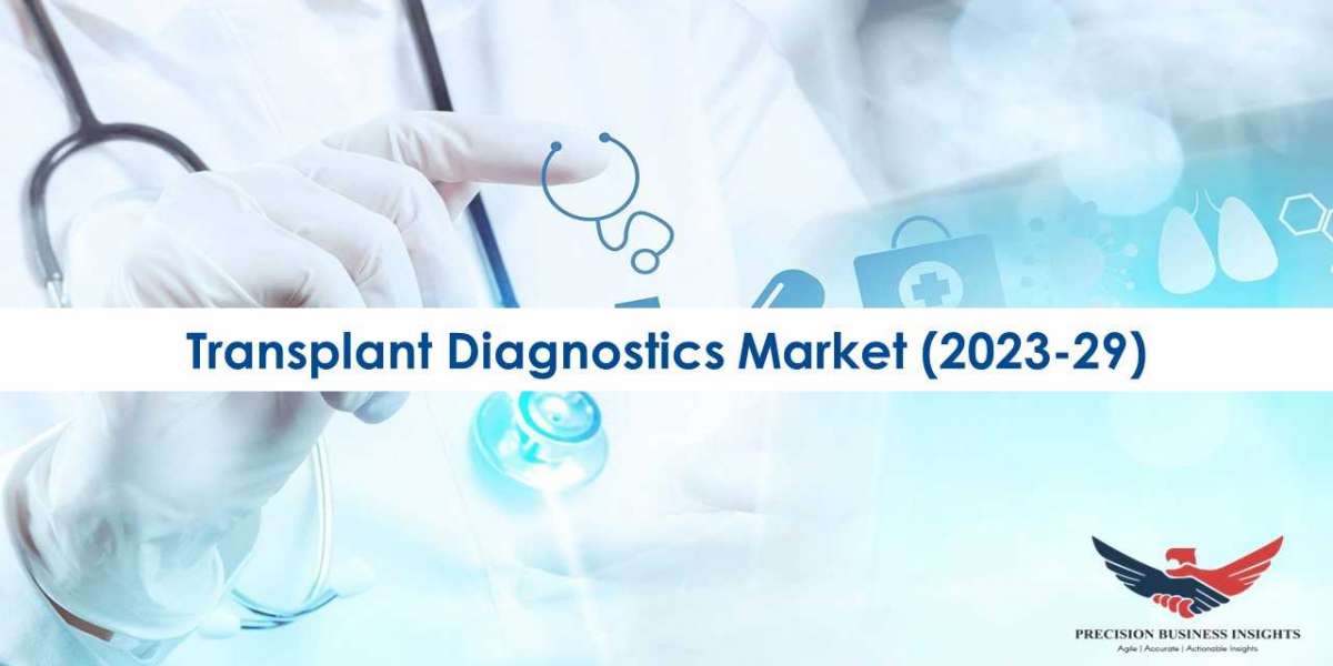 Transplant Diagnostics Market Global Industry Analysis, Trends 2023-2029