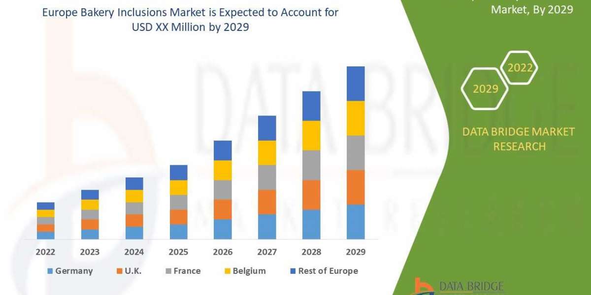 Europe Bakery Inclusions Industry Size, Growth, Demand, Opportunities and Forecast By 2029