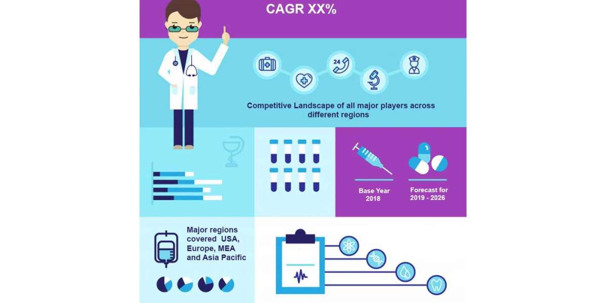 Global Blood Bank Market Size, Overview, Key Players and Forecast 2031