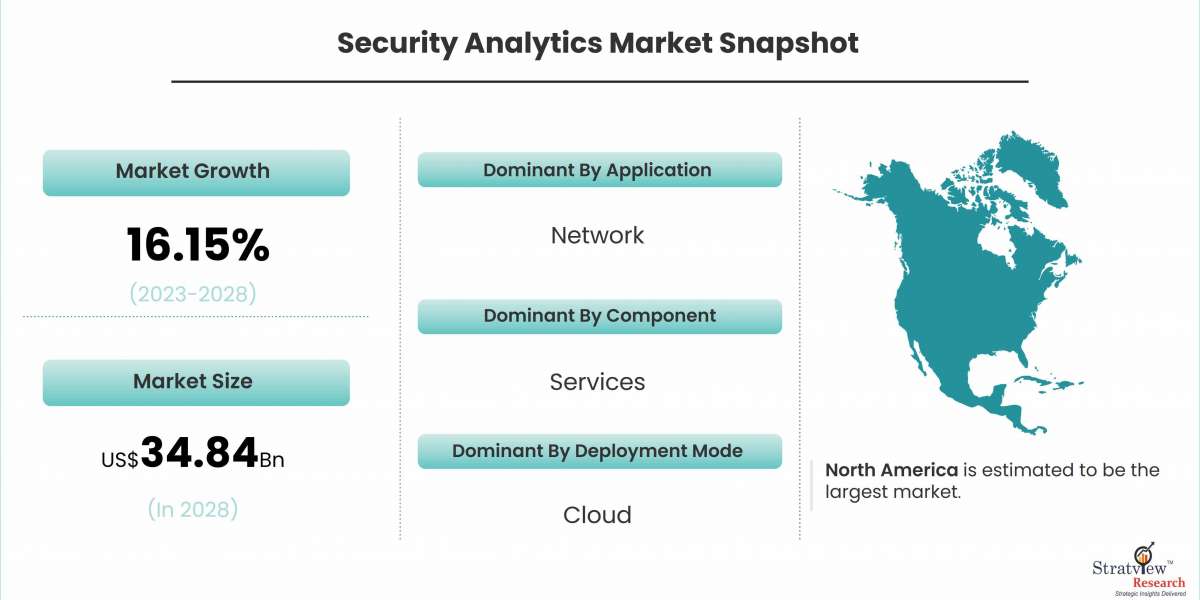 Unleashing the Power of Data: A Deep Dive into the Security Analytics Market