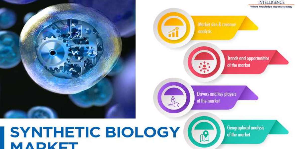Synthetic Biology - Global Industry Demand and Forecast Report 2030