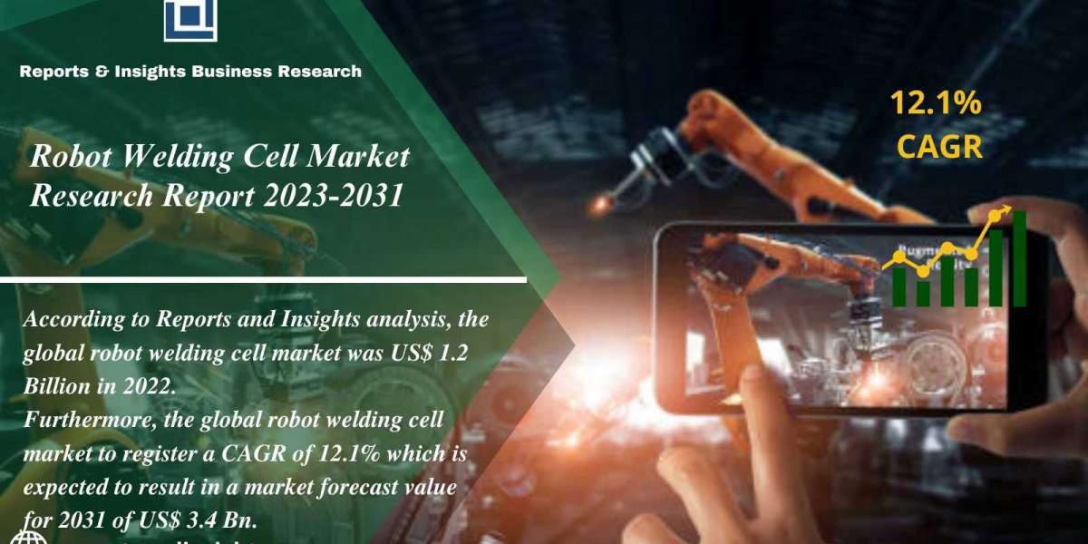 Robot Welding Cell Market Share, Size, Trends and Forecast 2023-2031