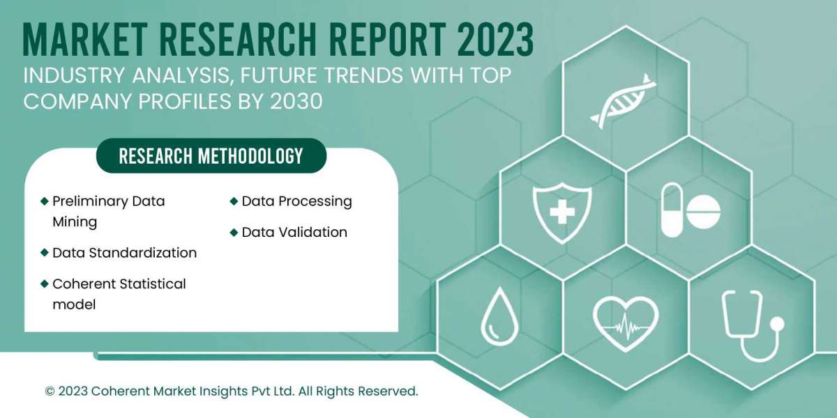 Cardiac Surgery Instrument Market Headed for Growth and Global Expansion by 2030