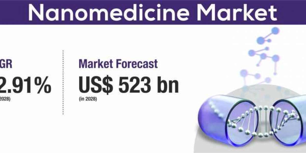 "Next-Gen Healthcare: Exploring Nanomedicine Market Innovations (2022-2032)"