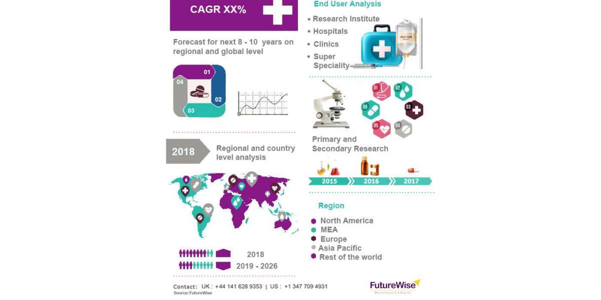 Testosterone Replacement Therapy Market Size, Share and Forecast 2031