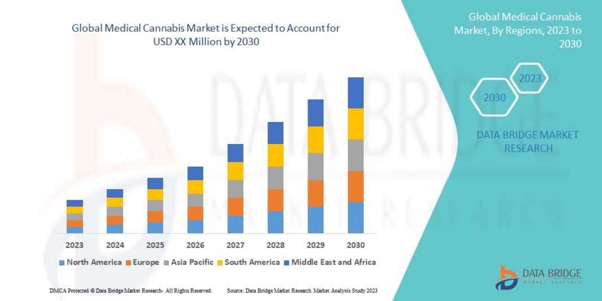 Medical Cannabis Market Size, Share, Growth | Opportunities,