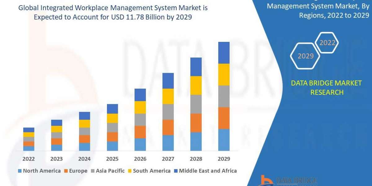 Integrated Workplace Management System Market is Probable to Influence the Value of USD 11.78 Billion,