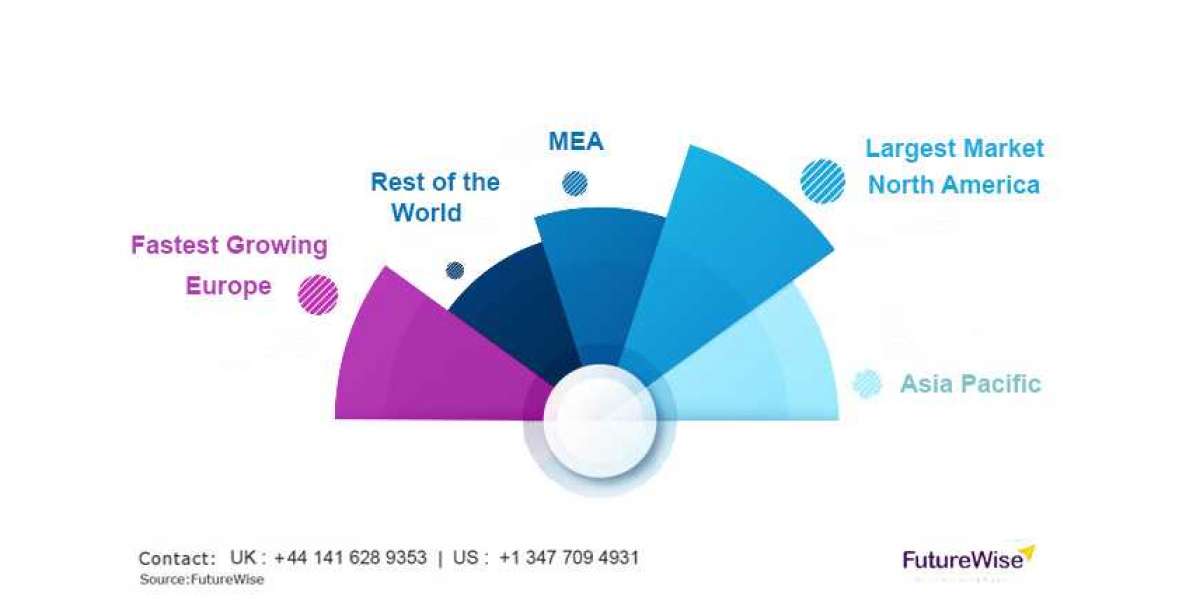 Triple Negative Breast Cancer Treatment Market Overview, Size, Share and Forecast 2031