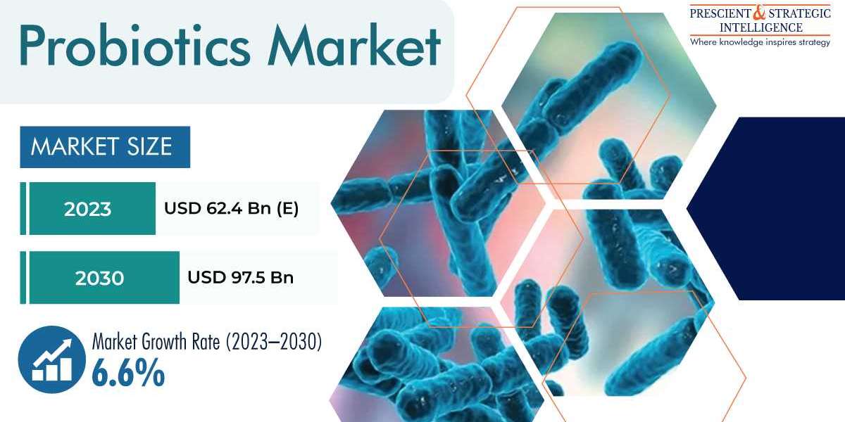 Probiotics Market Technological Advancements, Evolving Industry Trends and Insights