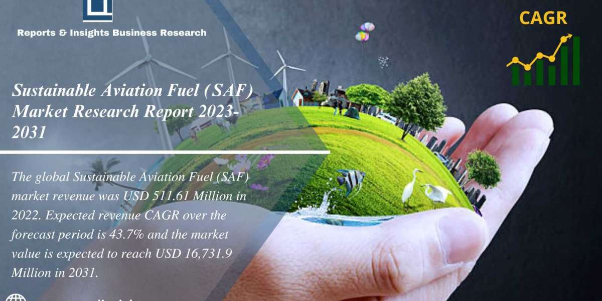 Sustainable Aviation Fuel (SAF) Market Regional Analysis, Market Scenario, Regional Coverage