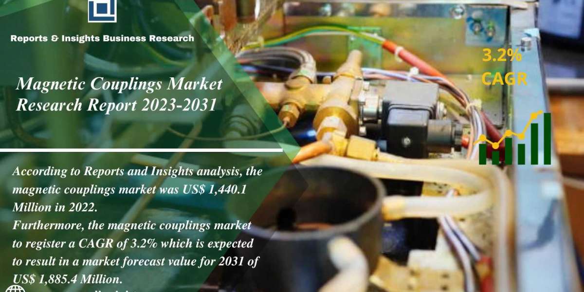 Magnetic Couplings Market Growth Analysis Report, Regional Analysis till 2031
