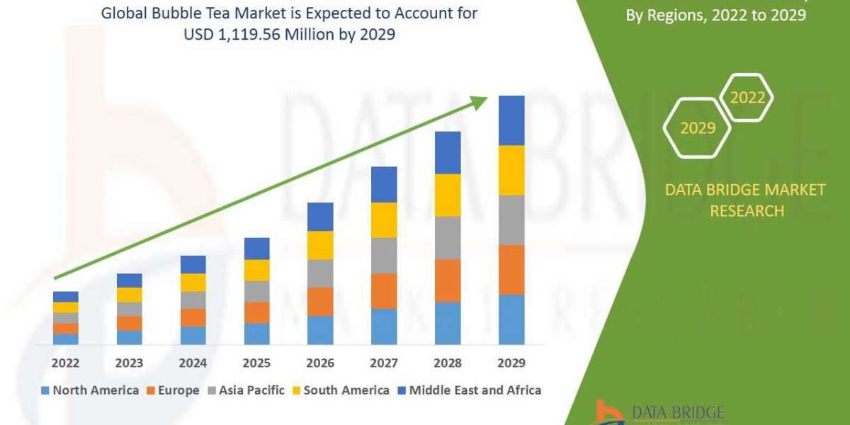Bubble Tea Market Size and Share | Statistics 2029