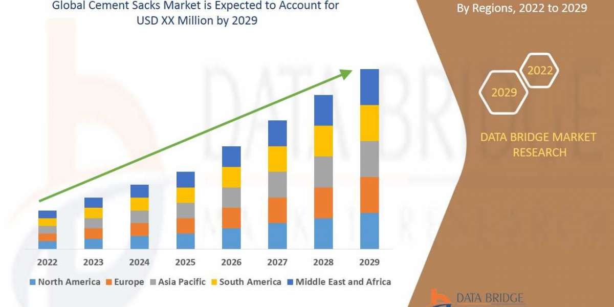 Cement Sacks Market Trends, Share, Industry Size and Forecast By 2029