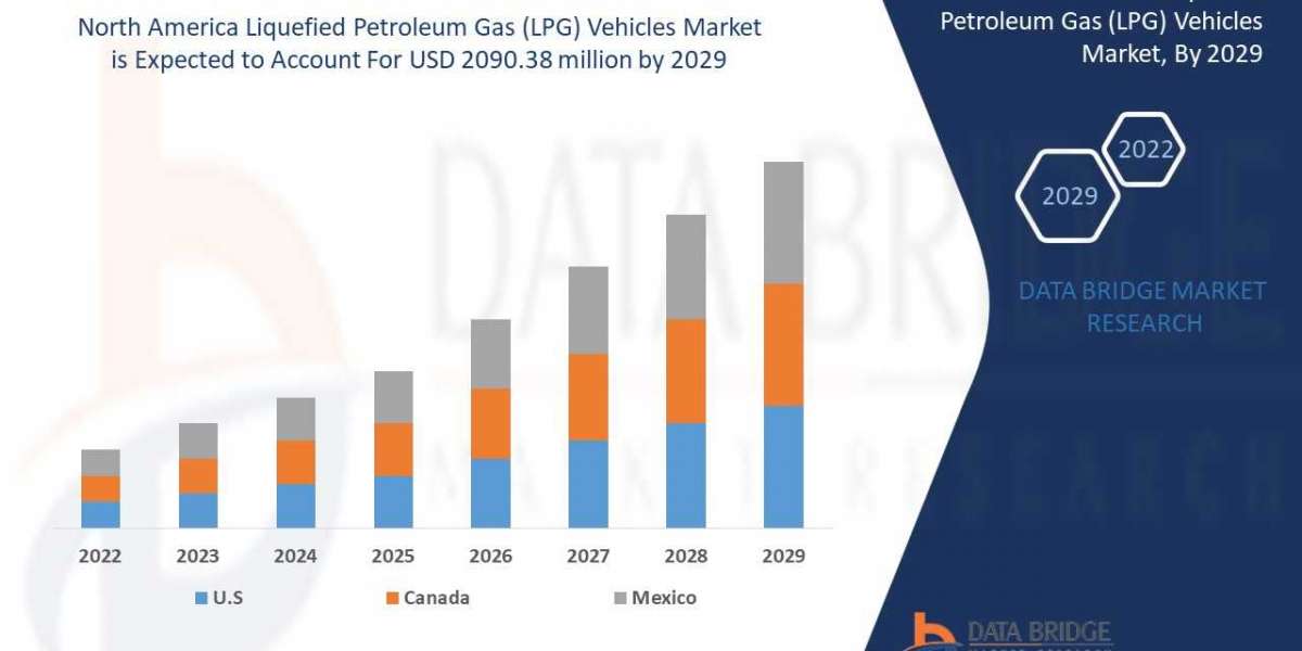 North America Liquefied Petroleum Gas (LPG) Vehicles Market  Size, Analytical Overview,