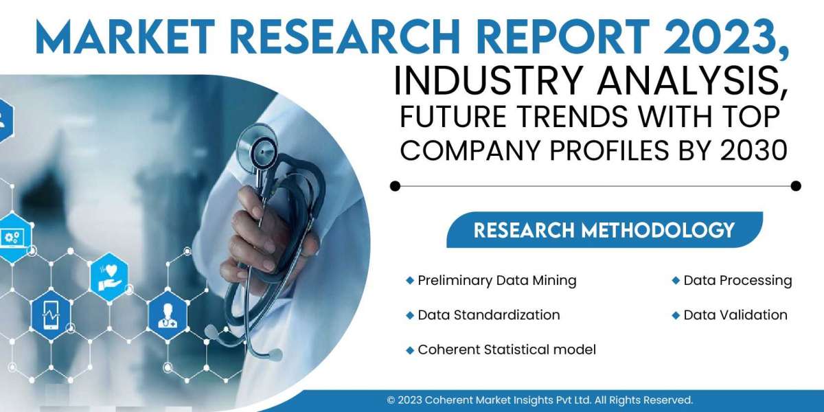 Video Telemedicine Market Overall Study Report 2023-2030