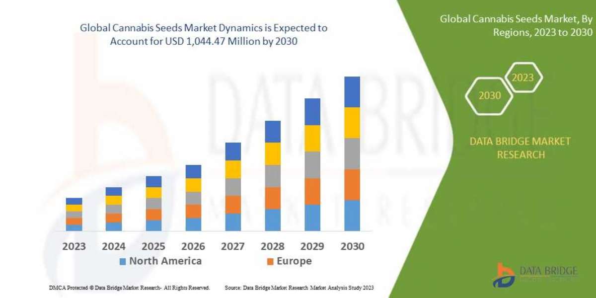 Cannabis Seeds MarketSize | Statistics Report, Share, Forecast, & Trends2030