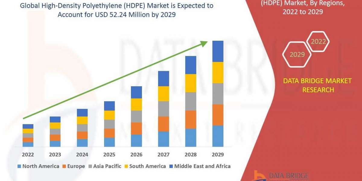 High-Density Polyethylene (HDPE) Market :"': will witness a CAGR of 5.10%, Top Players, Market Revenue,size