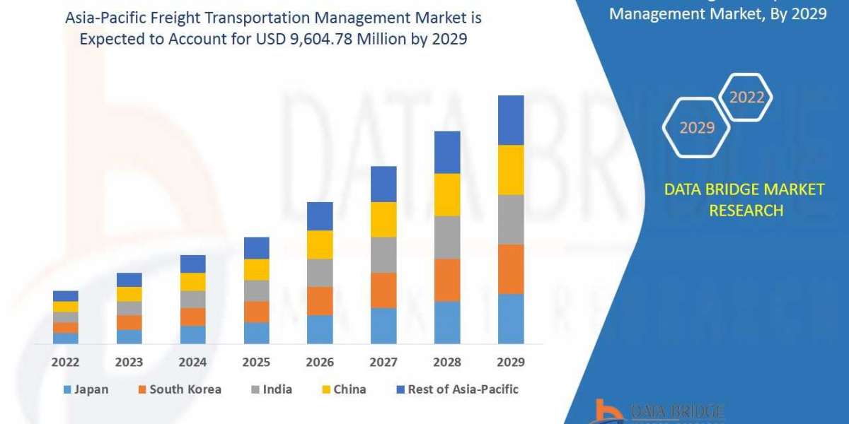 Asia-Pacific Freight Transportation Management Market Key Strategies, Upcoming Trends and Regional Forecast
