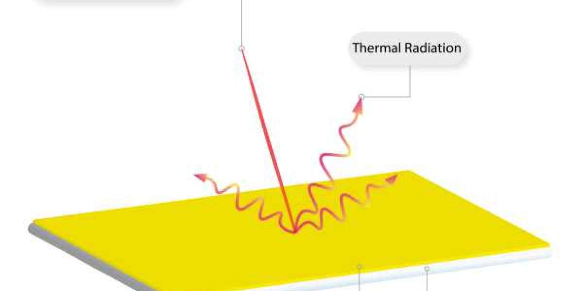 How Thermal Analysis Experts Engineer Success?: Unveiling the Secrets