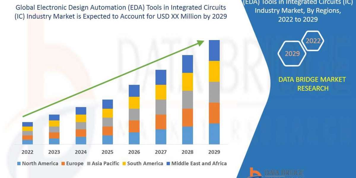 Electronic Design Automation (EDA) Tools in Integrated Circuits (IC) Industry Market Key Strategies