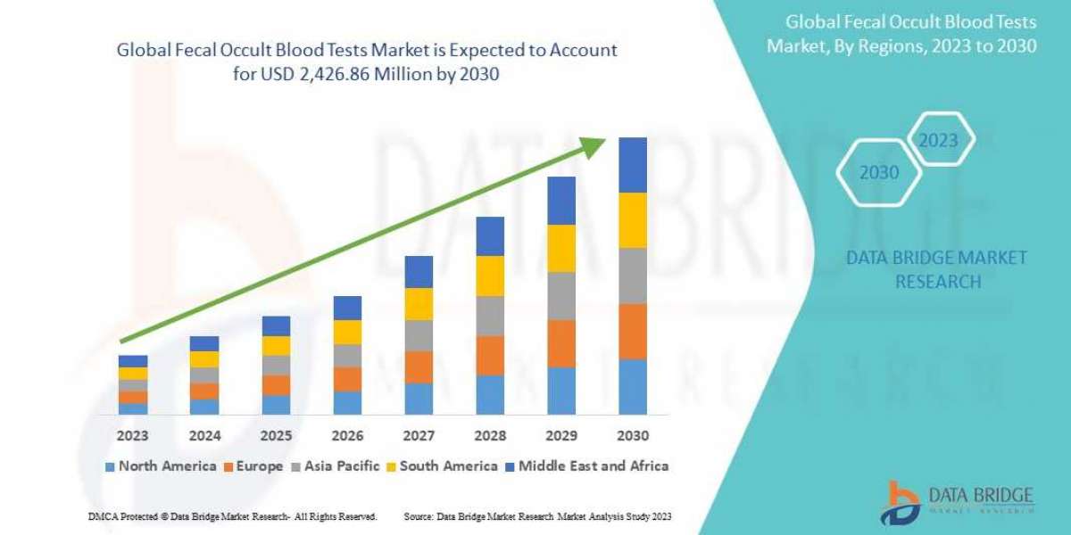Fecal Occult Blood Tests Market Demand, Future Growth, Technologies Challenges and Competitive Outlook Report
