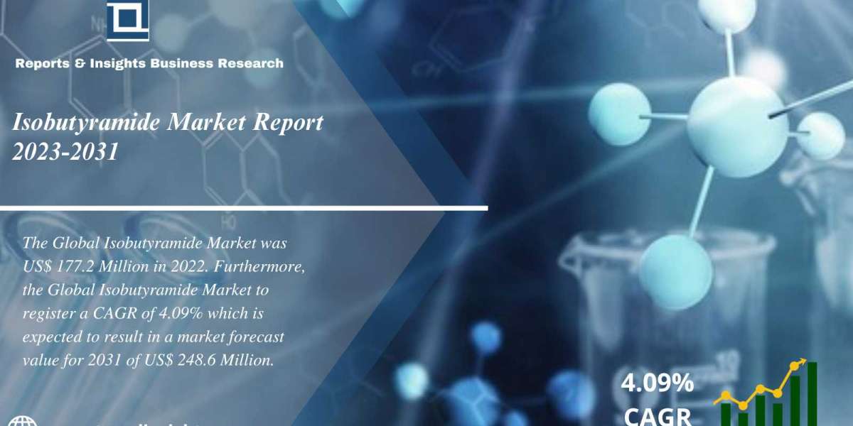 Isobutyramide Market 2024-32 : Industry Share, Trends, Size, Share, Growth and Leading Key Players