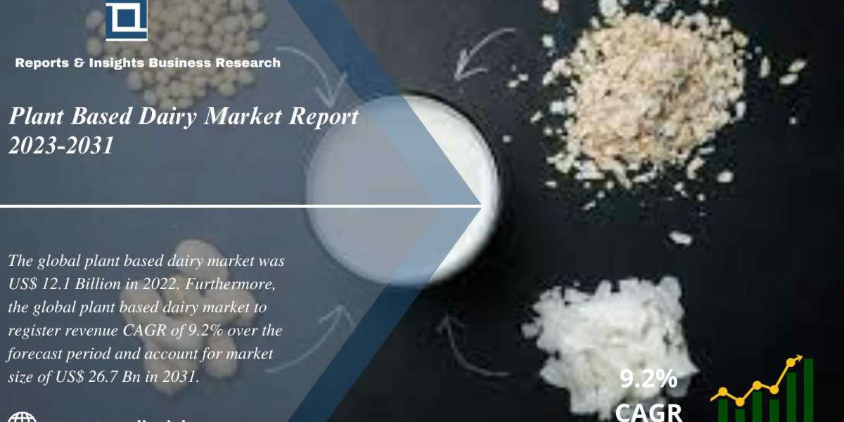 Plant Based Dairy Market Share, Growth, Size, Trends and Report Analysis