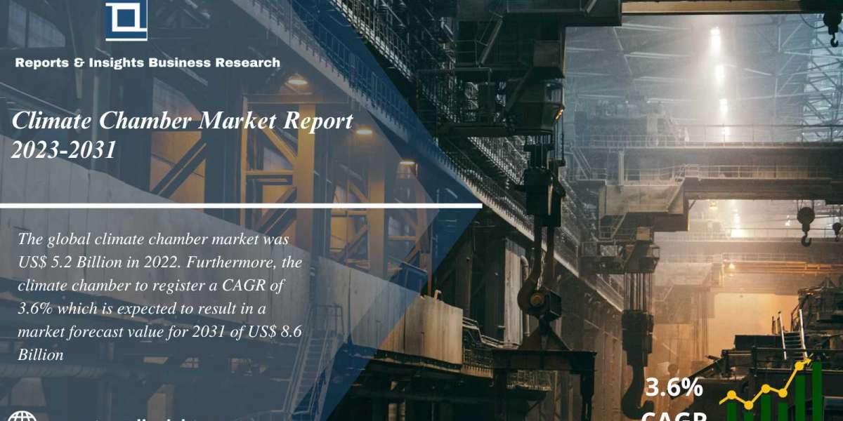 Climate Chamber Market Report 2023-2031 : Size, Growth, Share, Trends and Industry Analysis