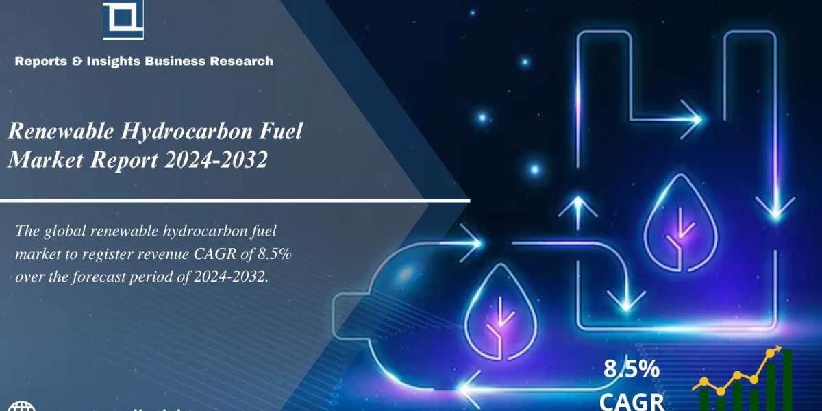 Renewable Hydrocarbon Fuel Market Share, Growth, Size, Trends and Report Analysis