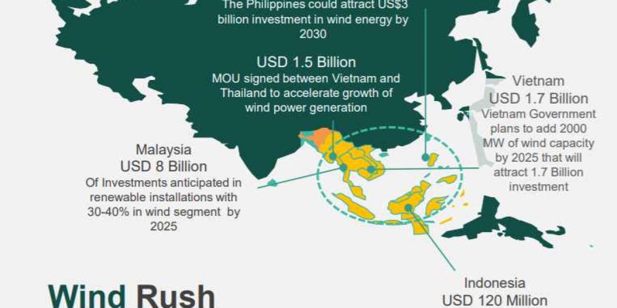 Harnessing the Winds of Change: A Deep Dive into the Wind Turbine Market