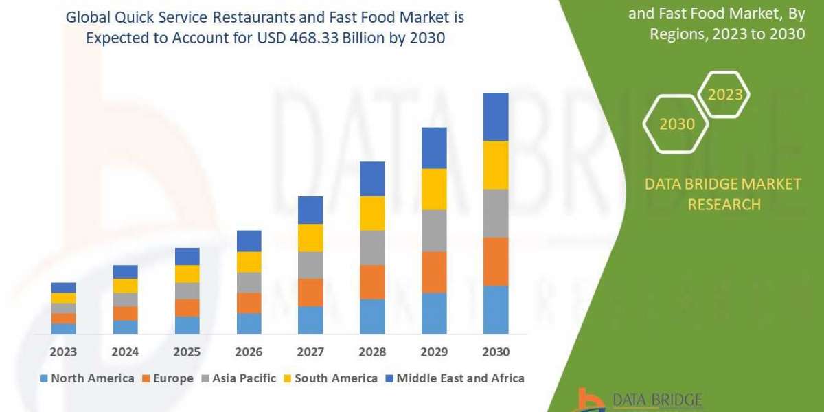 Quick Service Restaurants and Fast Food Industry Size, Share Trends, Growth, Demand, Opportunities