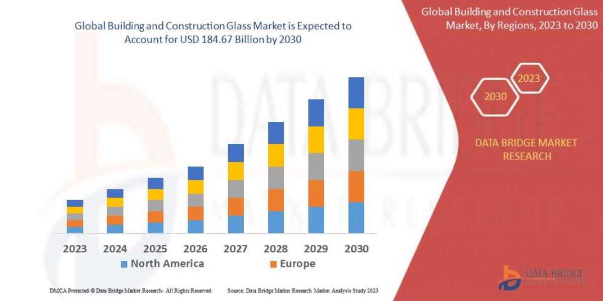 Building and Construction Glass Market to Surge USD 103.55 billion, with Excellent CAGR of 7.50% by 2030