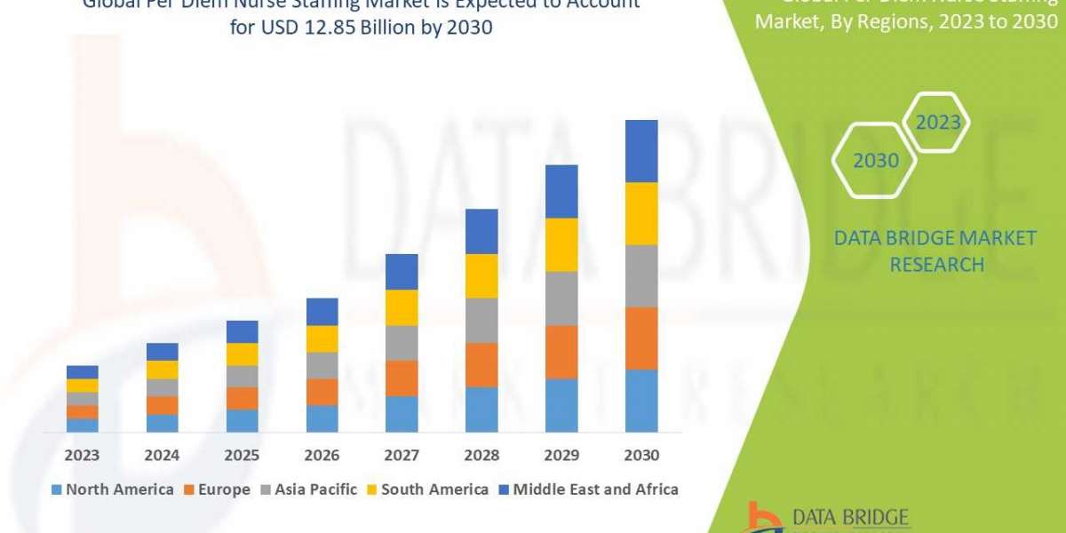 Parkinson’s Disease Market    Industry Size, Growth, Demand, Opportunities and Forecast By 2029