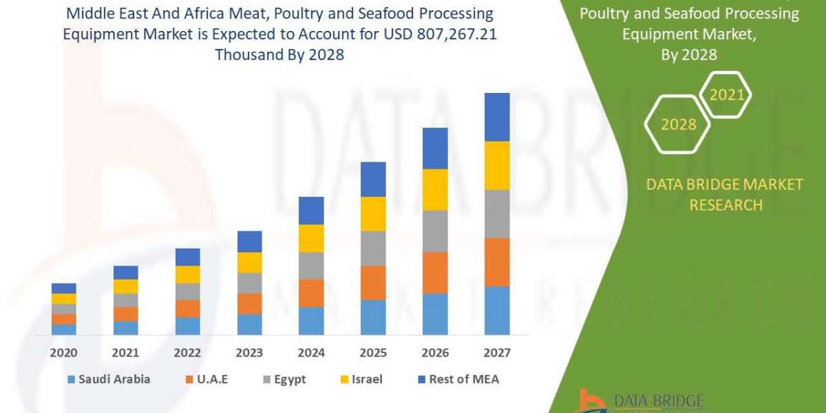 Middle East and Africa Meat, Poultry and Seafood Processing Equipment Market Size And Share Analysis Report,