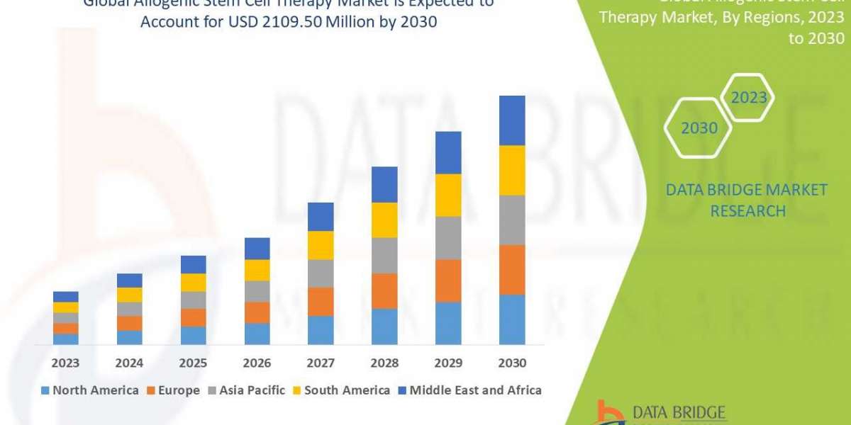 Allogenic Stem Cell Therapy Market segment, Global Trends, Share, Industry Size, Growth, Demand by 2030