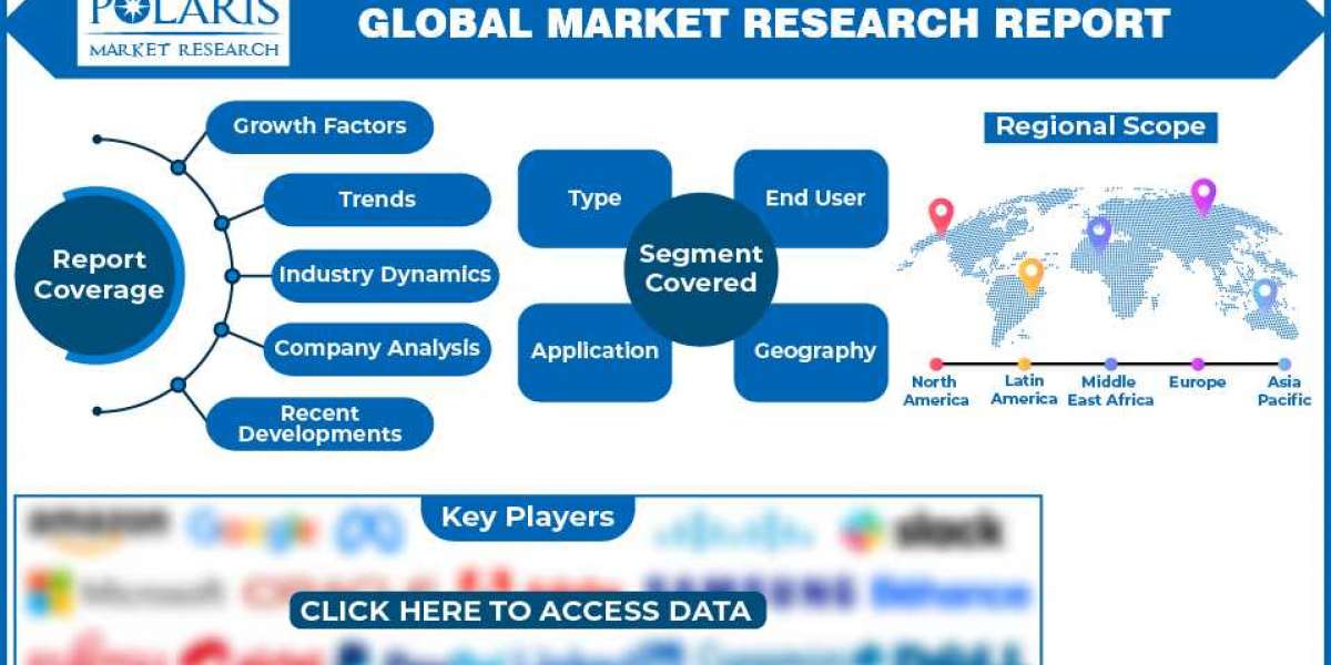 Enzymes Market Size, Share, Trends and Forecast 2024-2030