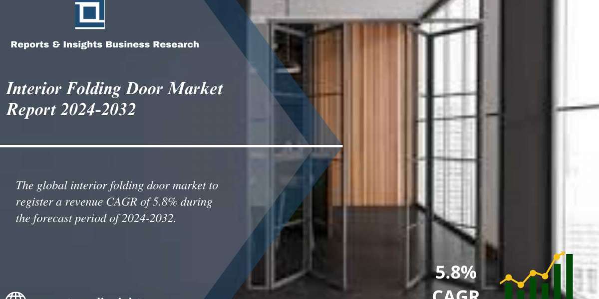Interior Folding Door Market Size Research Report [2024-2032]